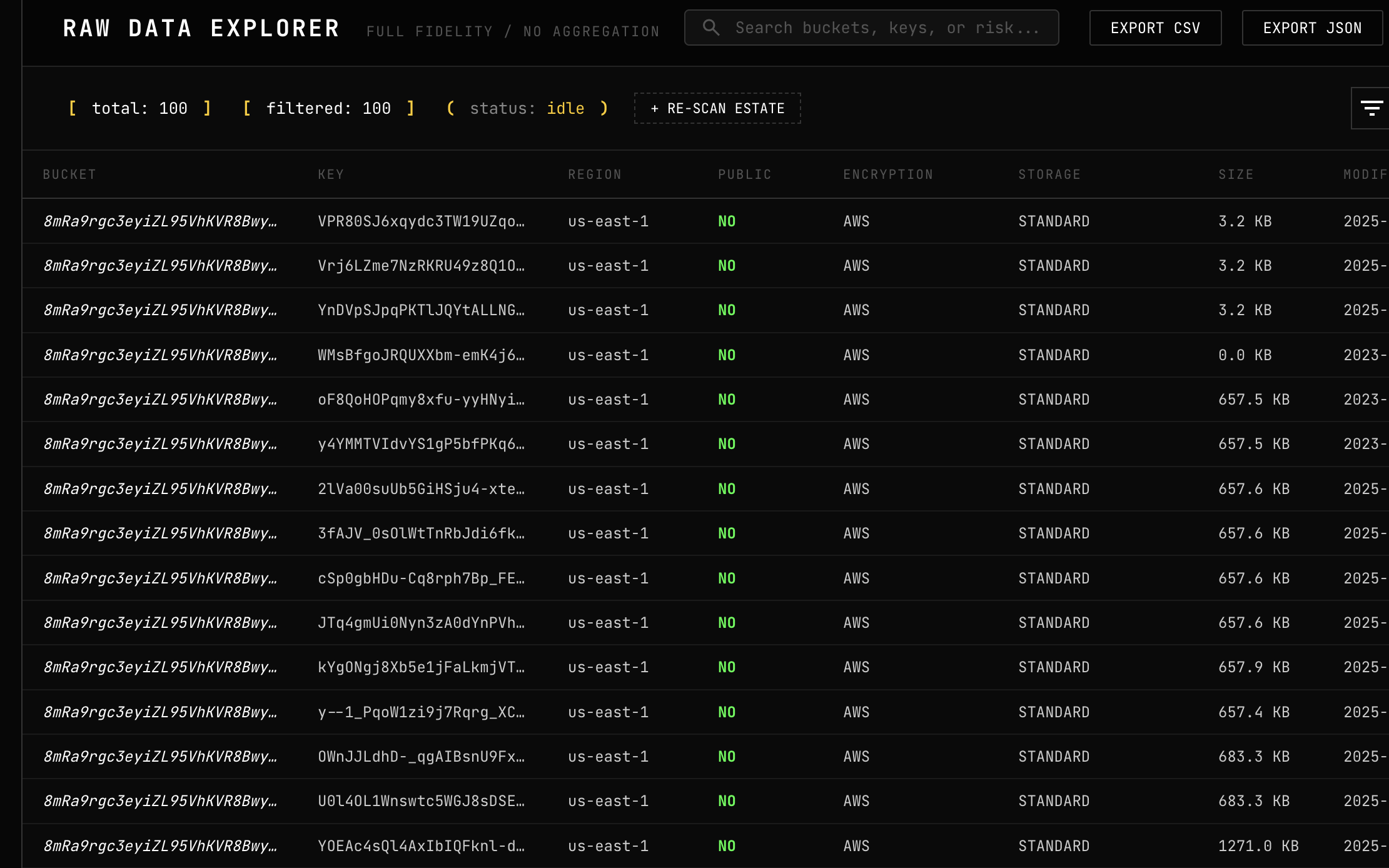 Full-fidelity raw data behind every finding, with no aggregation
